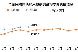 洛孔加：只要我在阿森纳有合同，我就会一直为重返球队而奋斗